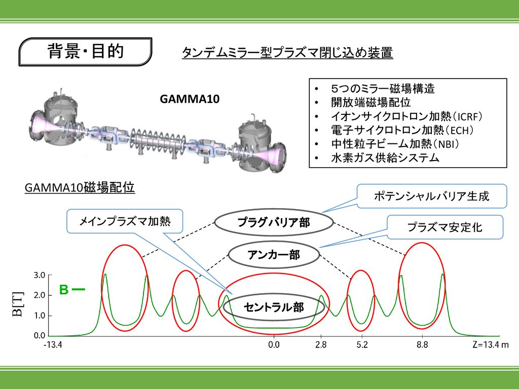 タンデムミラー型プラズマ閉じ込め装置 ショップ